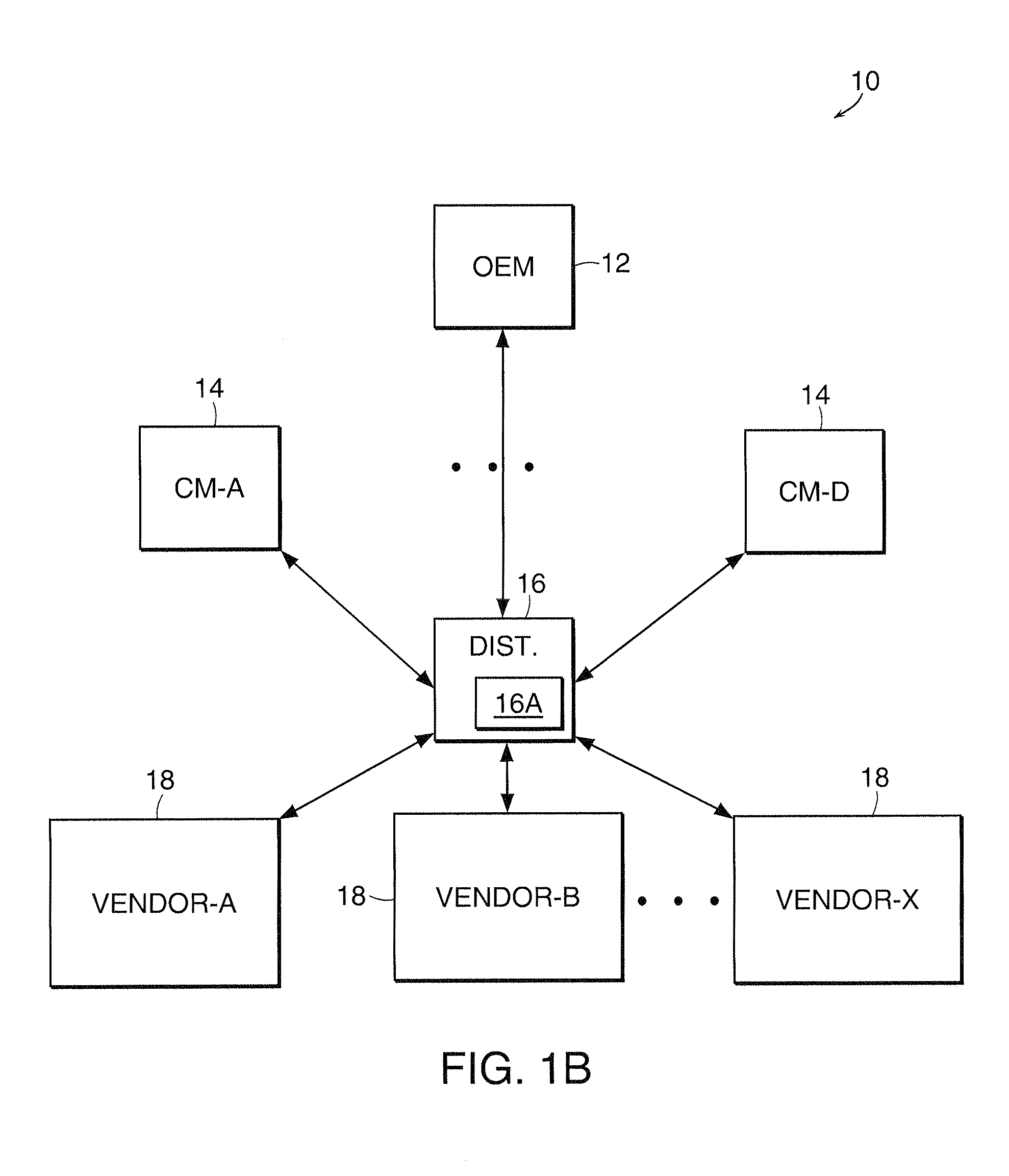 Method And System For Monitoring A Supply-Chain