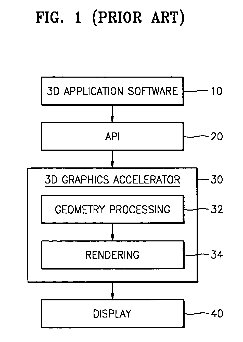 Pixel cache, 3D graphics accelerator using the same, and method therefor