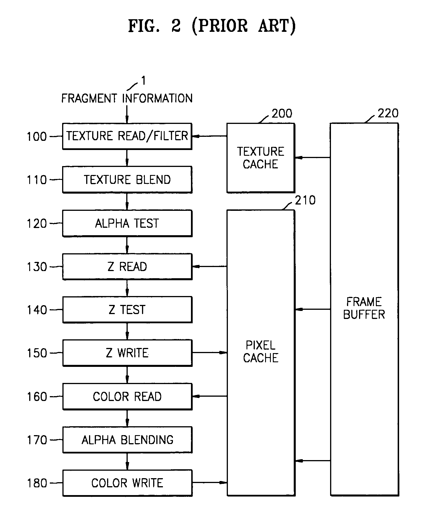 Pixel cache, 3D graphics accelerator using the same, and method therefor