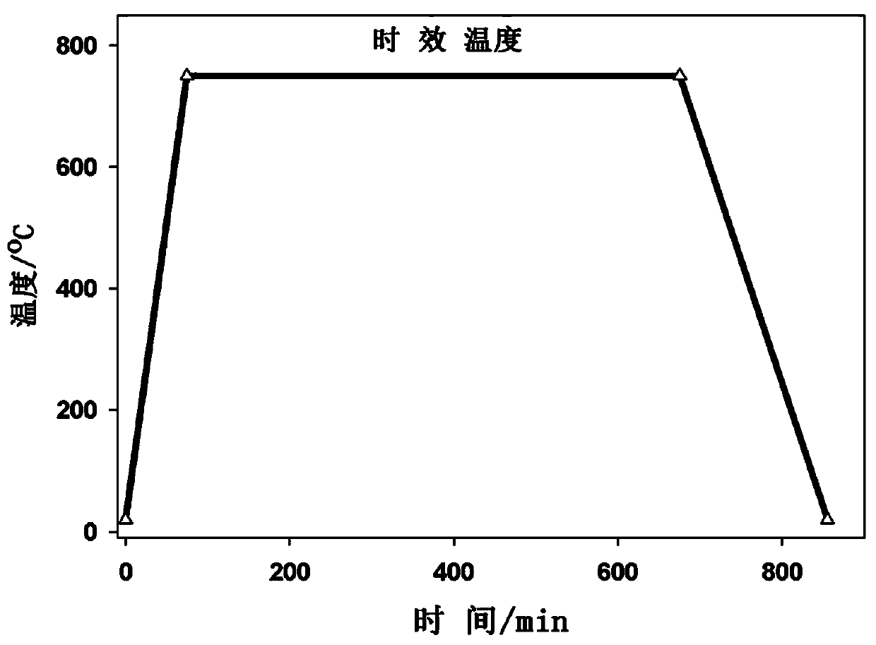 Heat treatment method of WC-Co-Ni3Al hard alloy