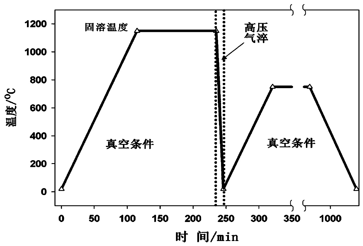 Heat treatment method of WC-Co-Ni3Al hard alloy