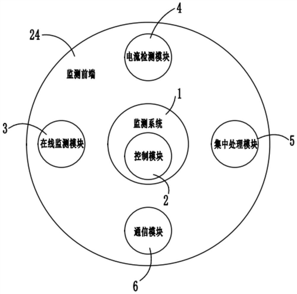 Cable line fault intelligent on-line monitoring system