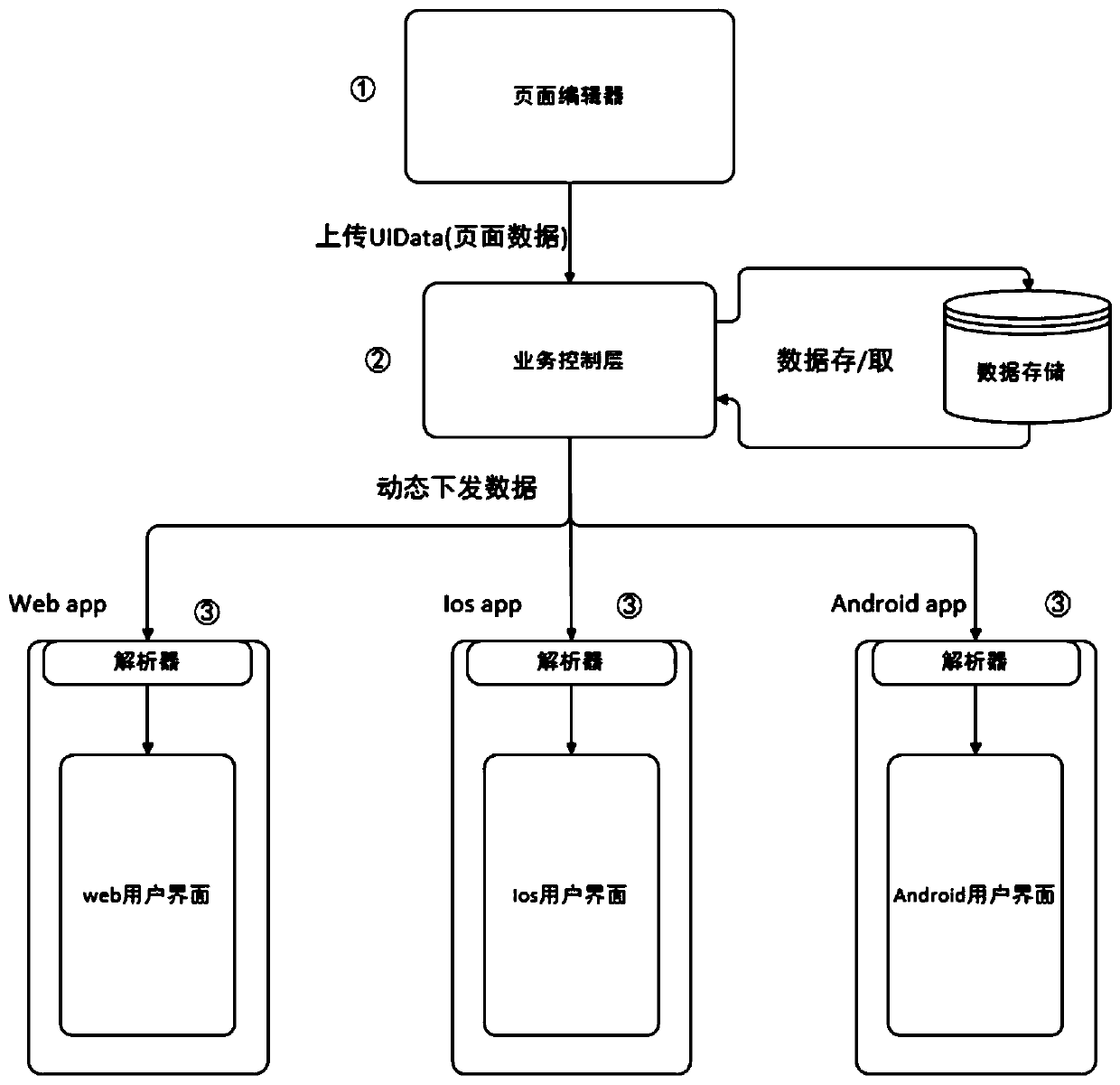 Page editing method and device, page output method and device, computer equipment and medium