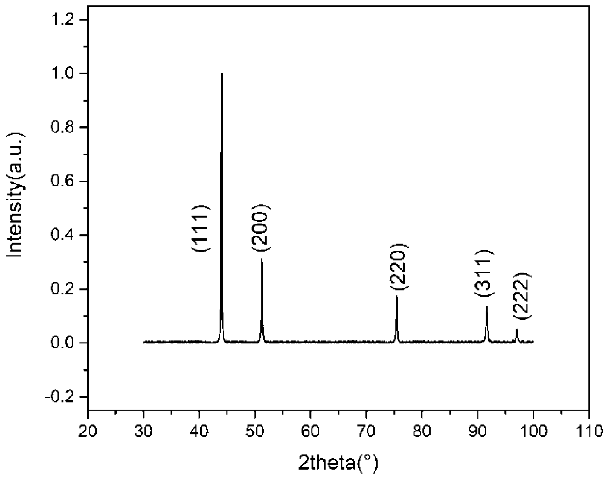 Medium entropy alloy material for additive manufacturing and application method of medium entropy alloy material