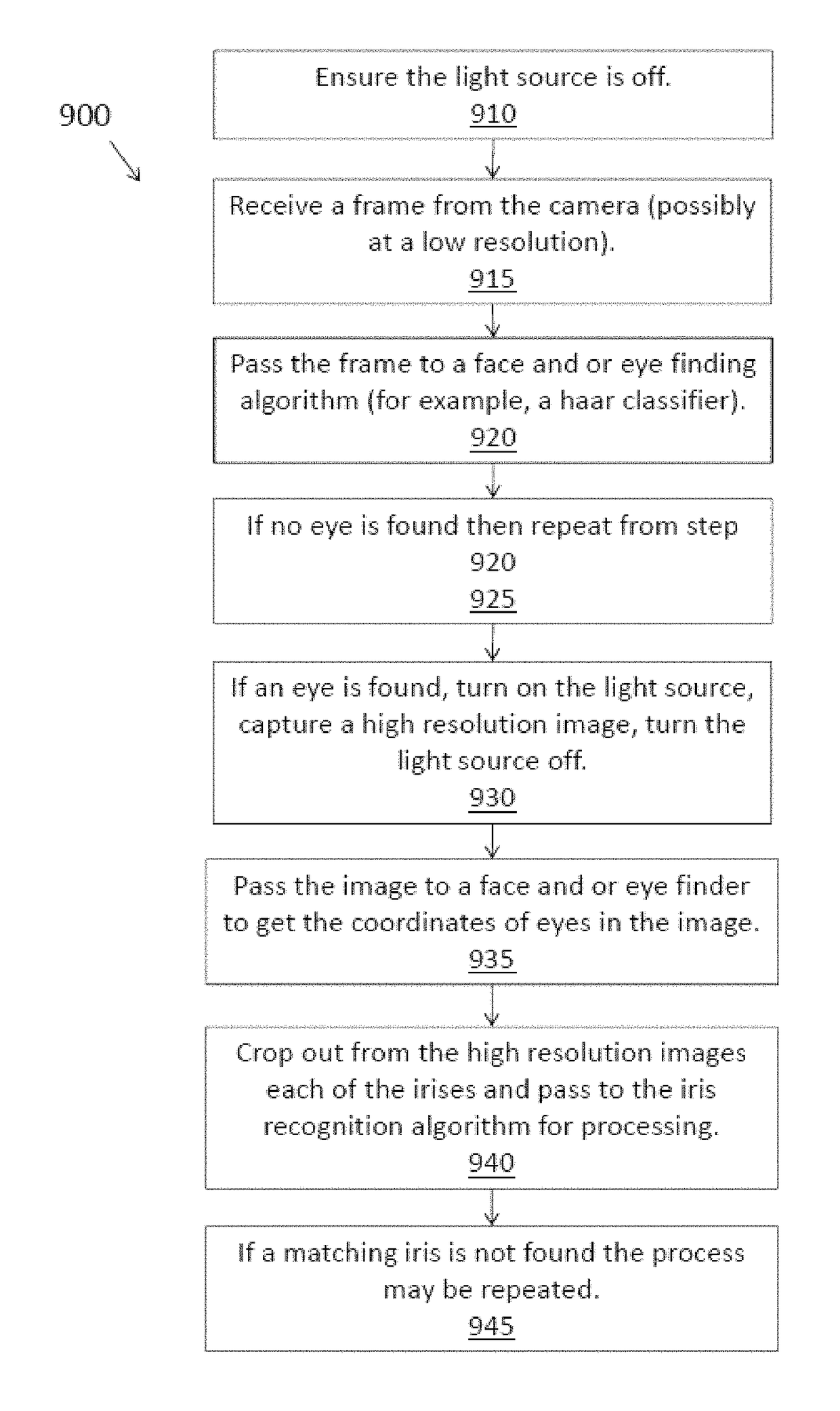 Systems and methods for performing iris identification and verification using mobile devices