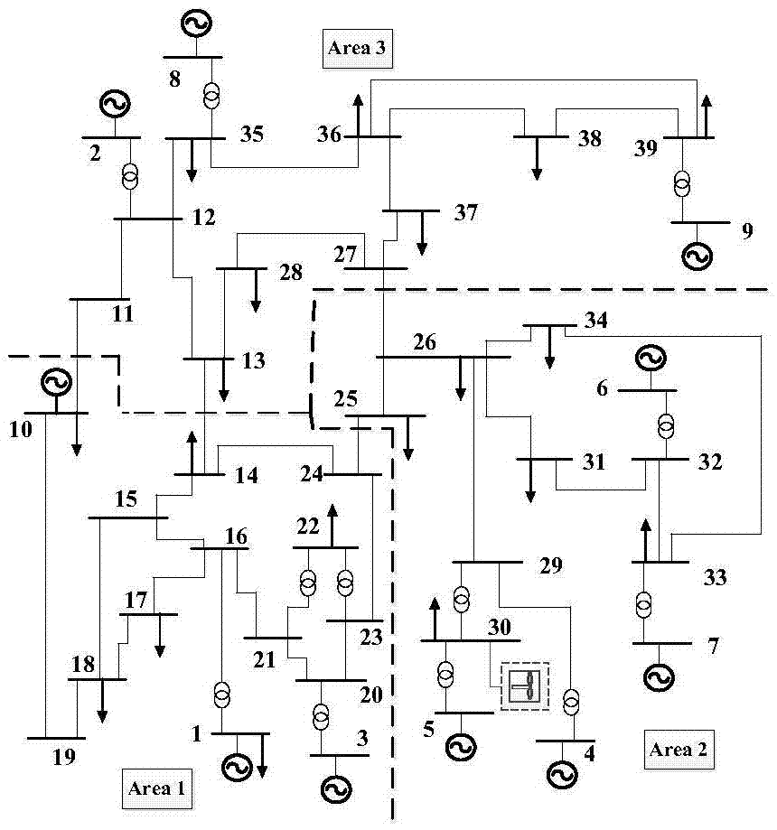 Frequency coordination control method of electric system containing wind power