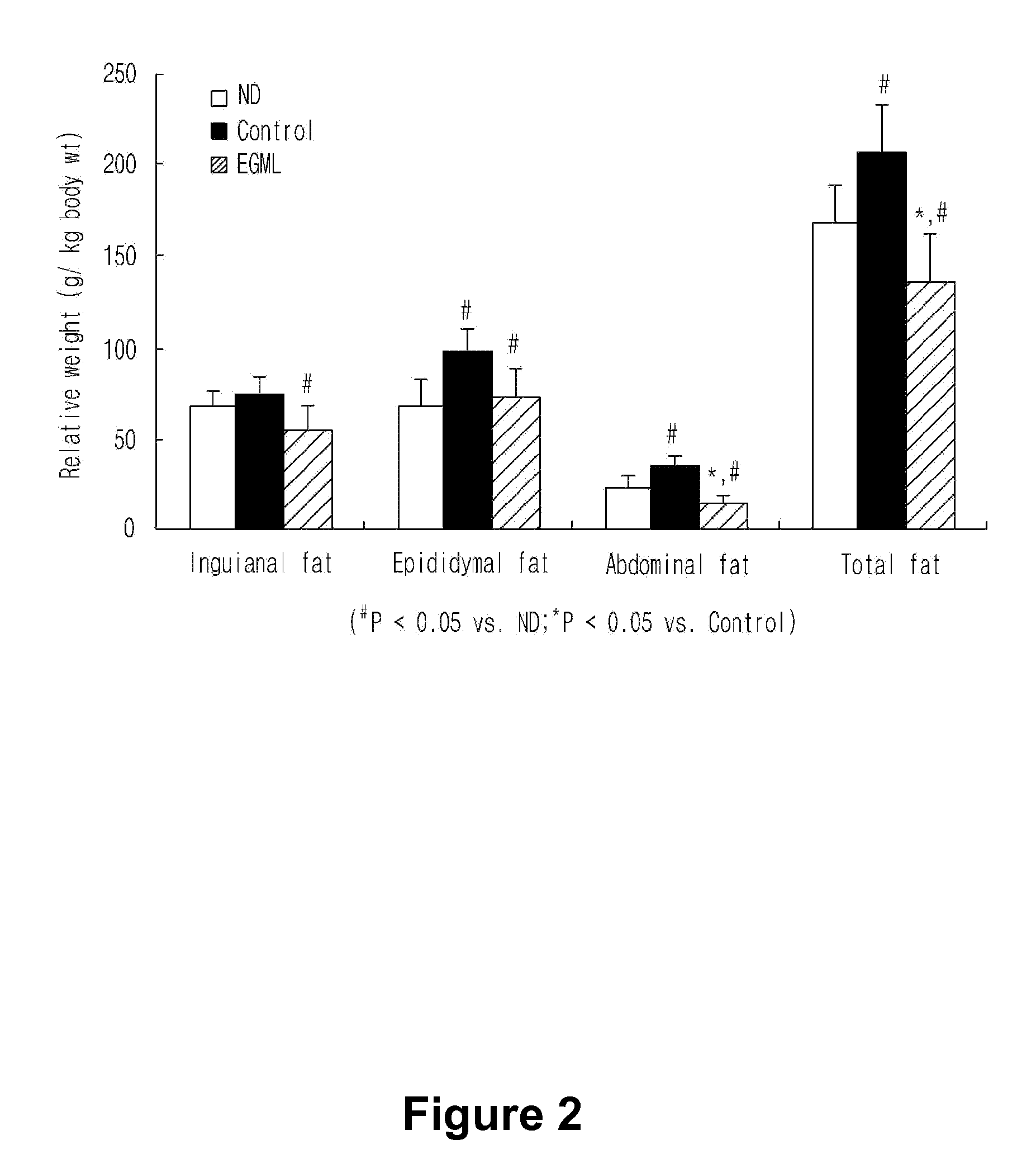 Compositions for Preventing and Treating Obesity, Hyperlipidemia, Atherosclerosis, Fatty Liver, Diabetes or Metabolic Syndrome Containing Extracts of Glycine Max Leaves or Fractions Isolated from the Same as an Active Ingredient