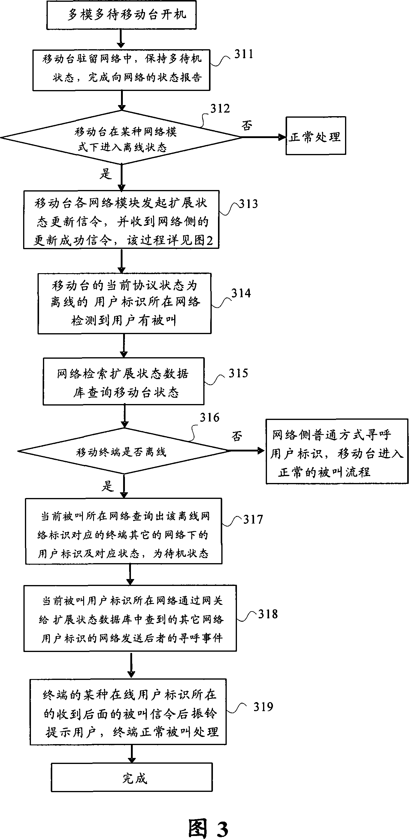 Call processing method for multi-mode terminal