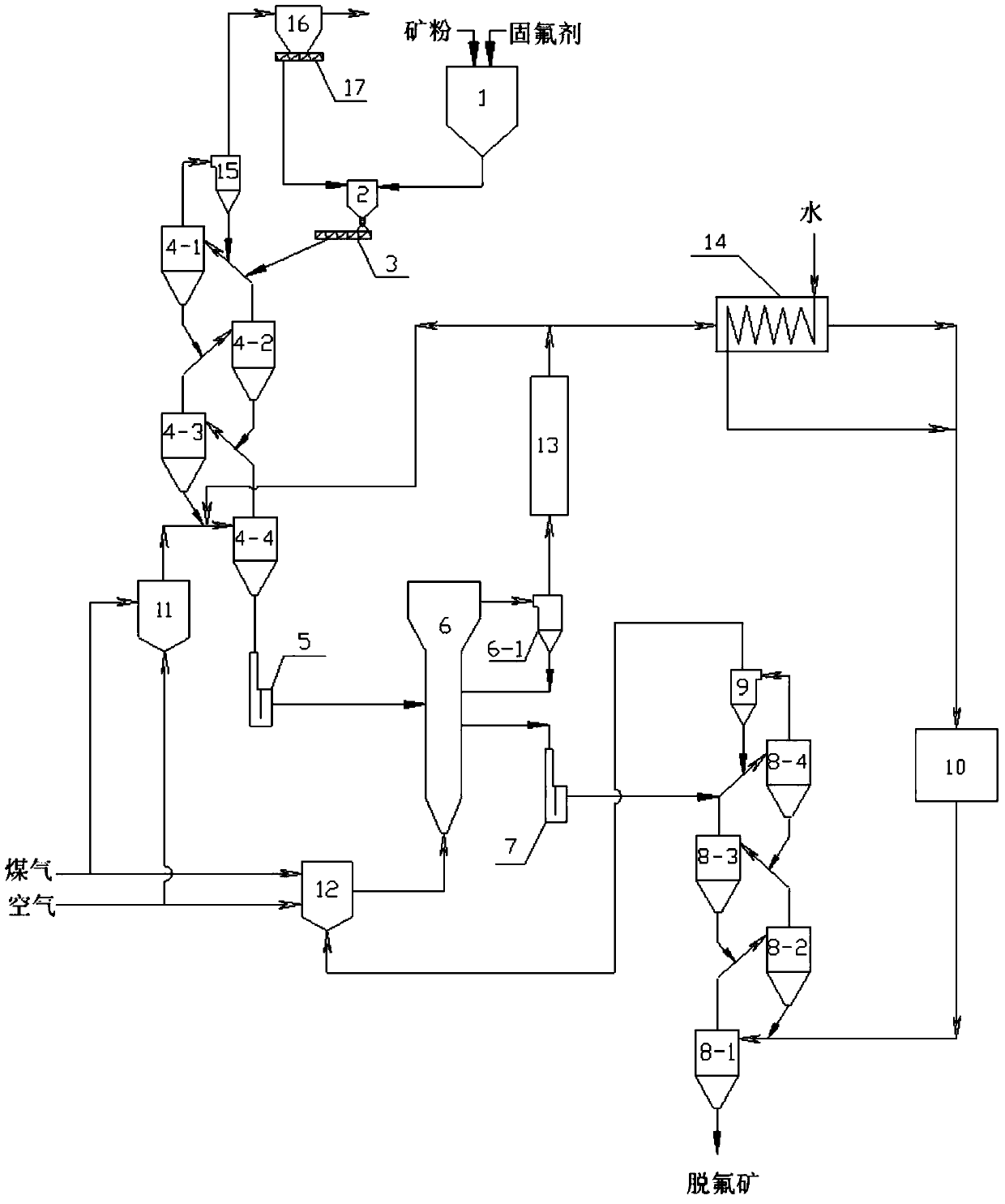 A defluorination roasting device and process for lithium-containing minerals