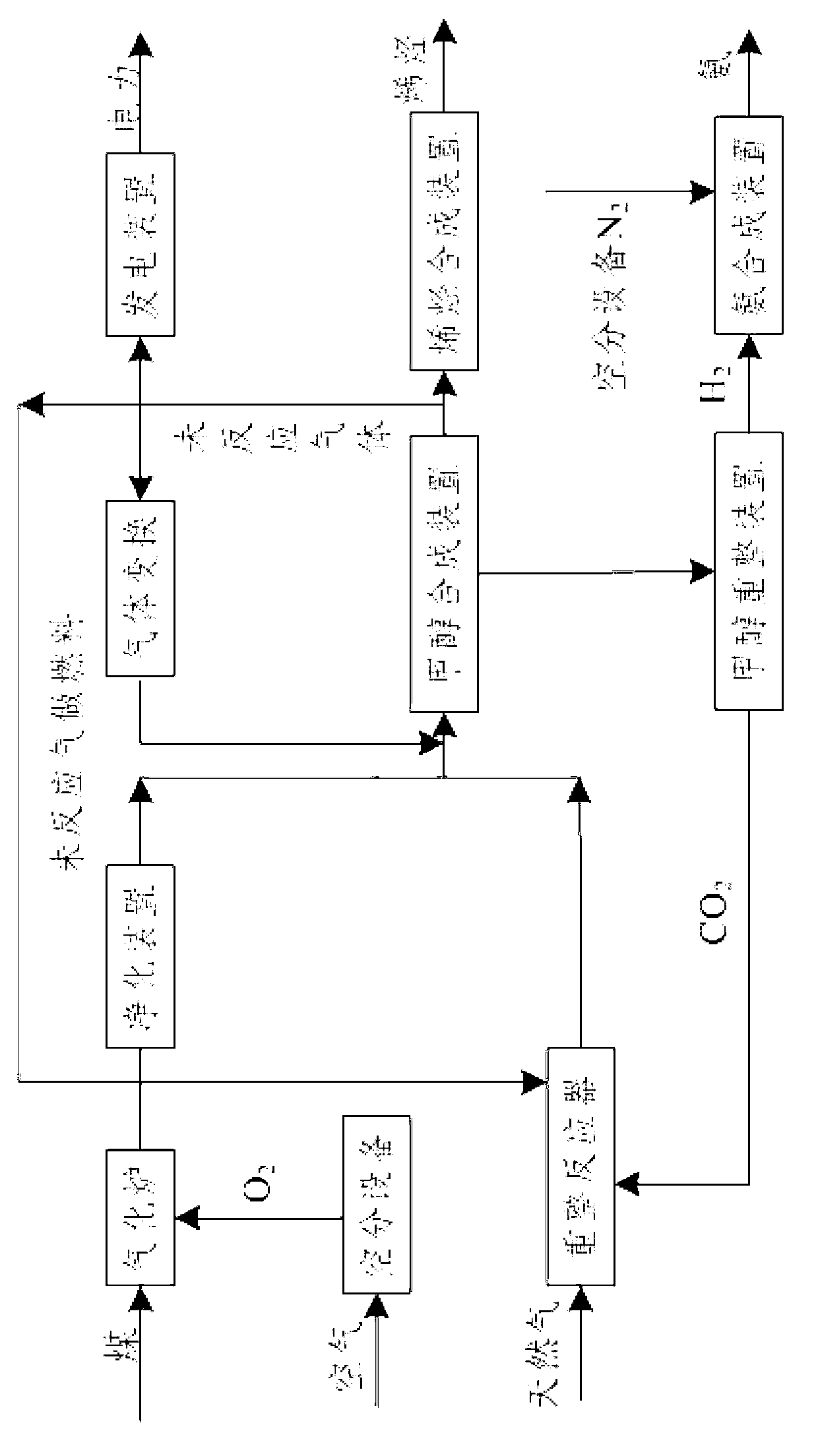 Thermoelectricity combined production method and apparatus for preparing alkene and by coal and natural gas