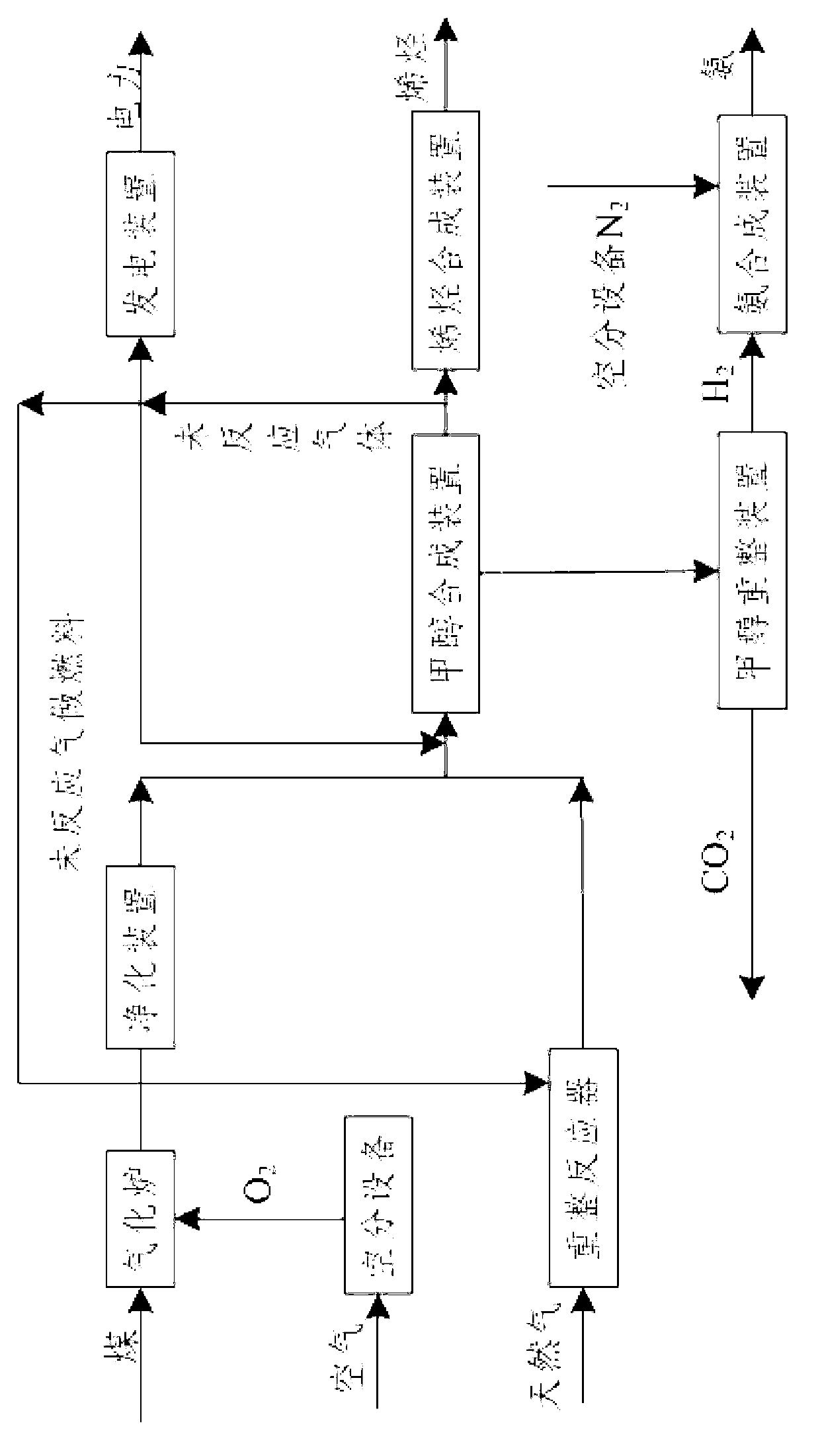 Thermoelectricity combined production method and apparatus for preparing alkene and by coal and natural gas