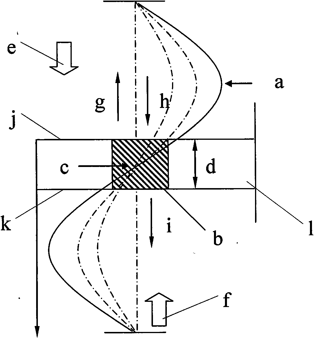 Ultrasound field intensity coupling suspension driving device of metal suspension liquid and using method thereof