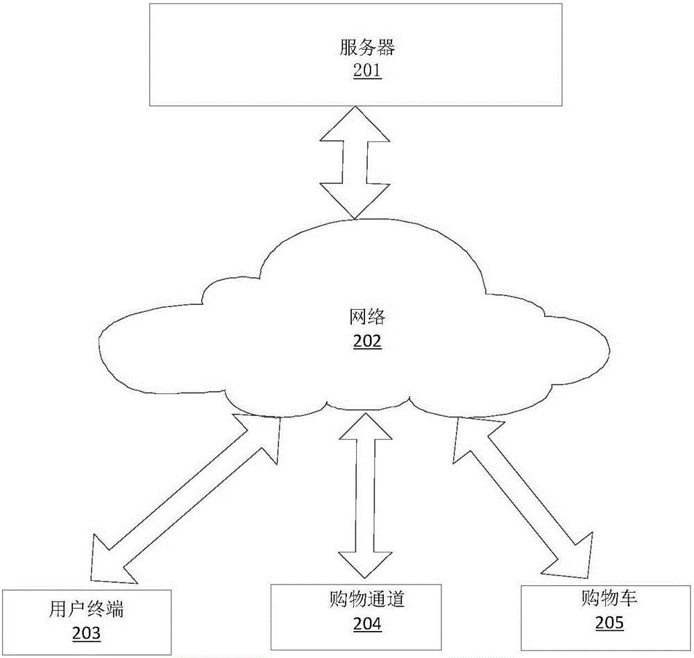 Check-out lane, and shopping method and device