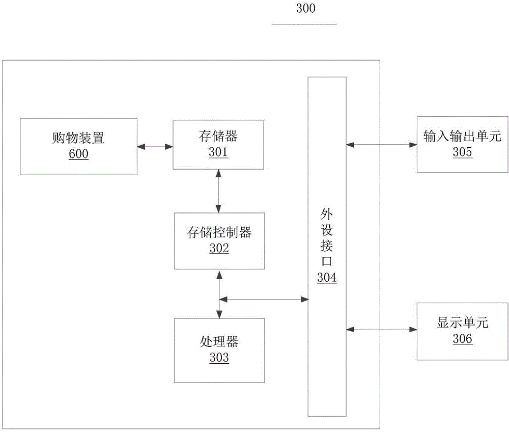 Check-out lane, and shopping method and device