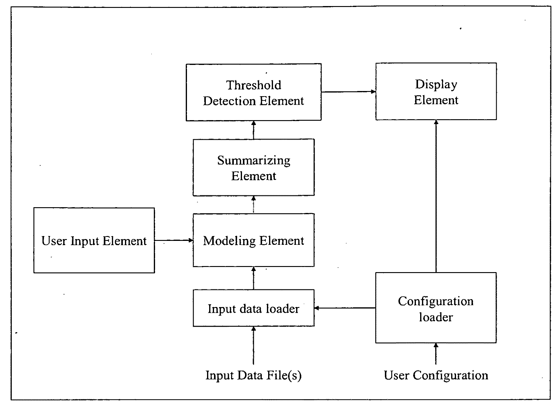 System and method for prioritizing the transformation activities to optimize the resulting infrastructure improvements