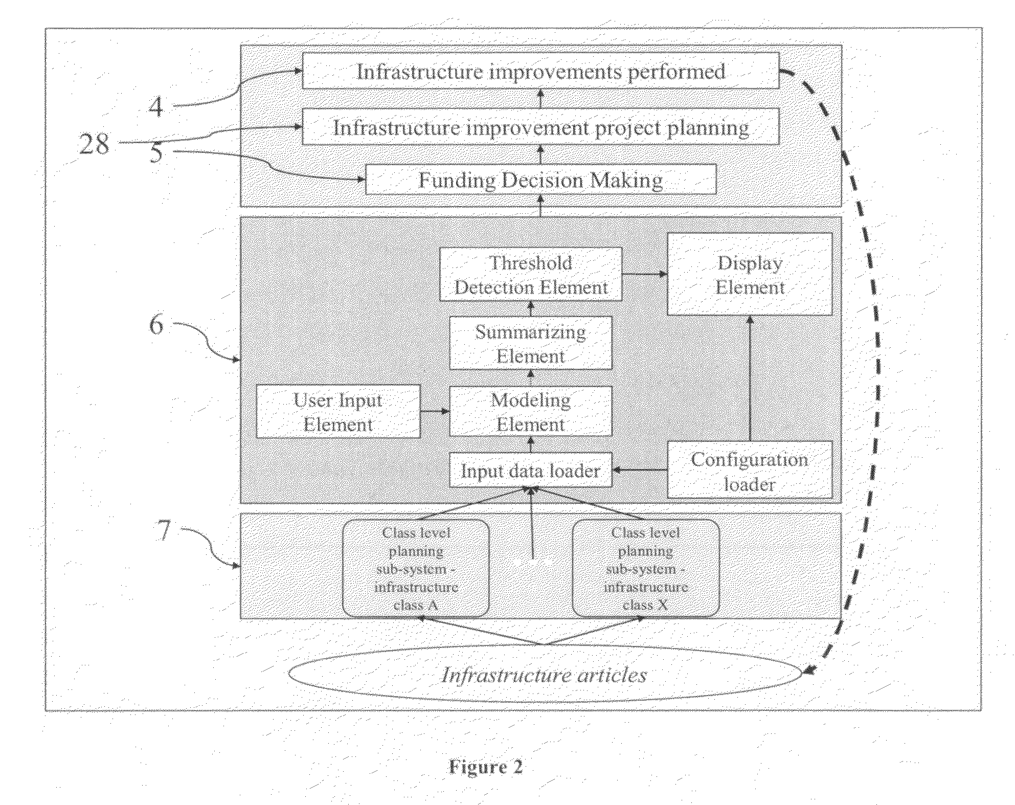 System and method for prioritizing the transformation activities to optimize the resulting infrastructure improvements