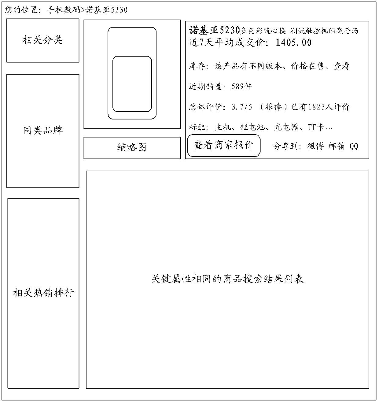 Method and system for showing commodity search result