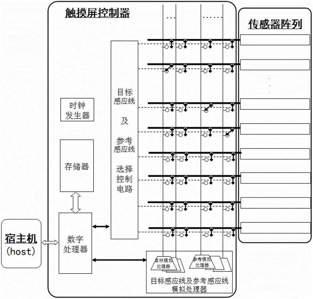 Projection-type capacitive touch screen system time domain noise reduction method by space differentiation