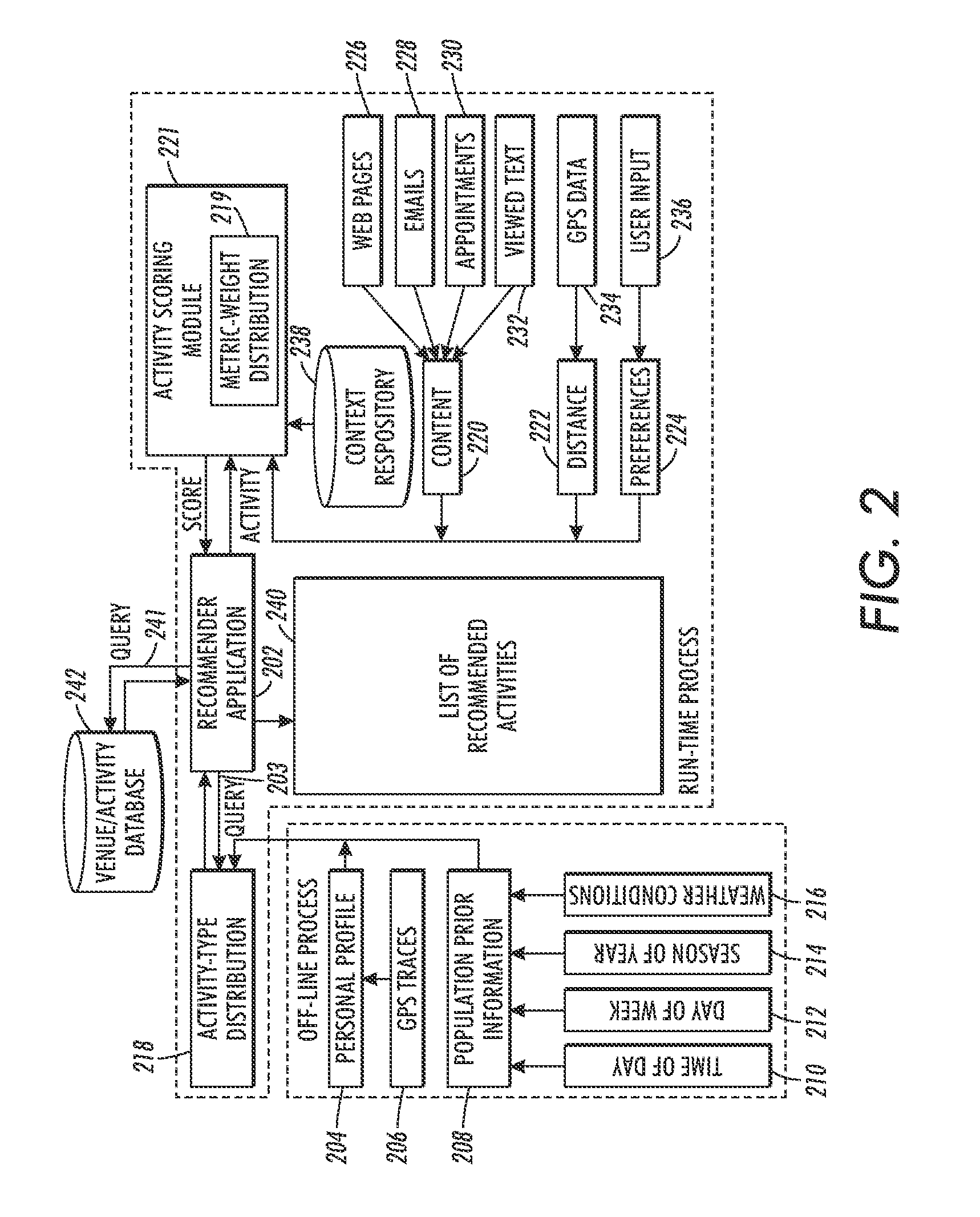 Method and system to predict and recommend future goal-oriented activity