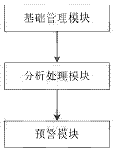 Shield tunnel intelligent construction auxiliary system based on big data technology and application method