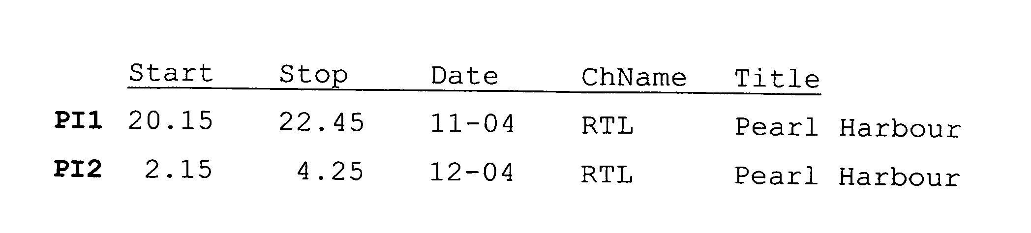 Method and apparatus for automatically extracting data identifying a broadcast A/V program