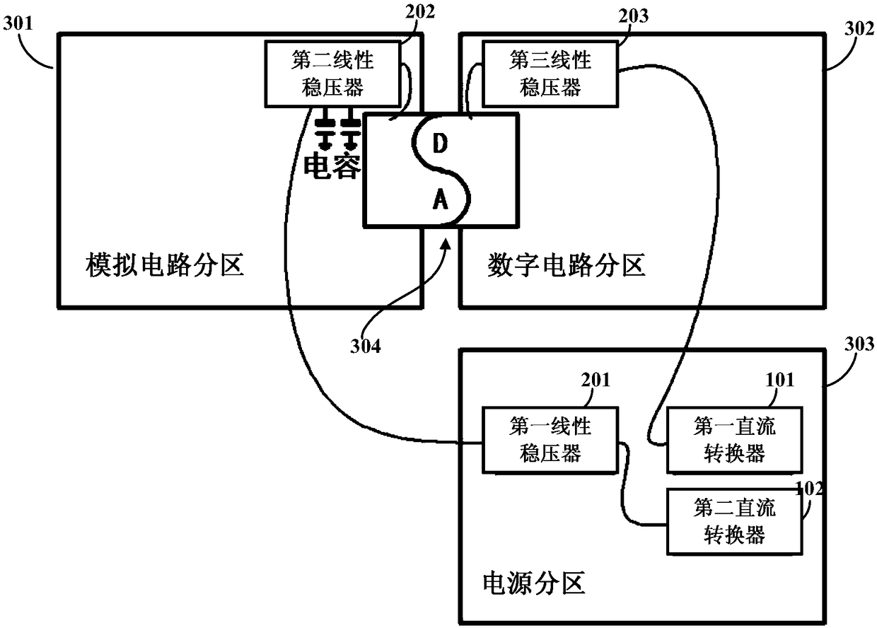 Power supply circuit of ADC (Analog to Digital Converter) and spectrum analyzer