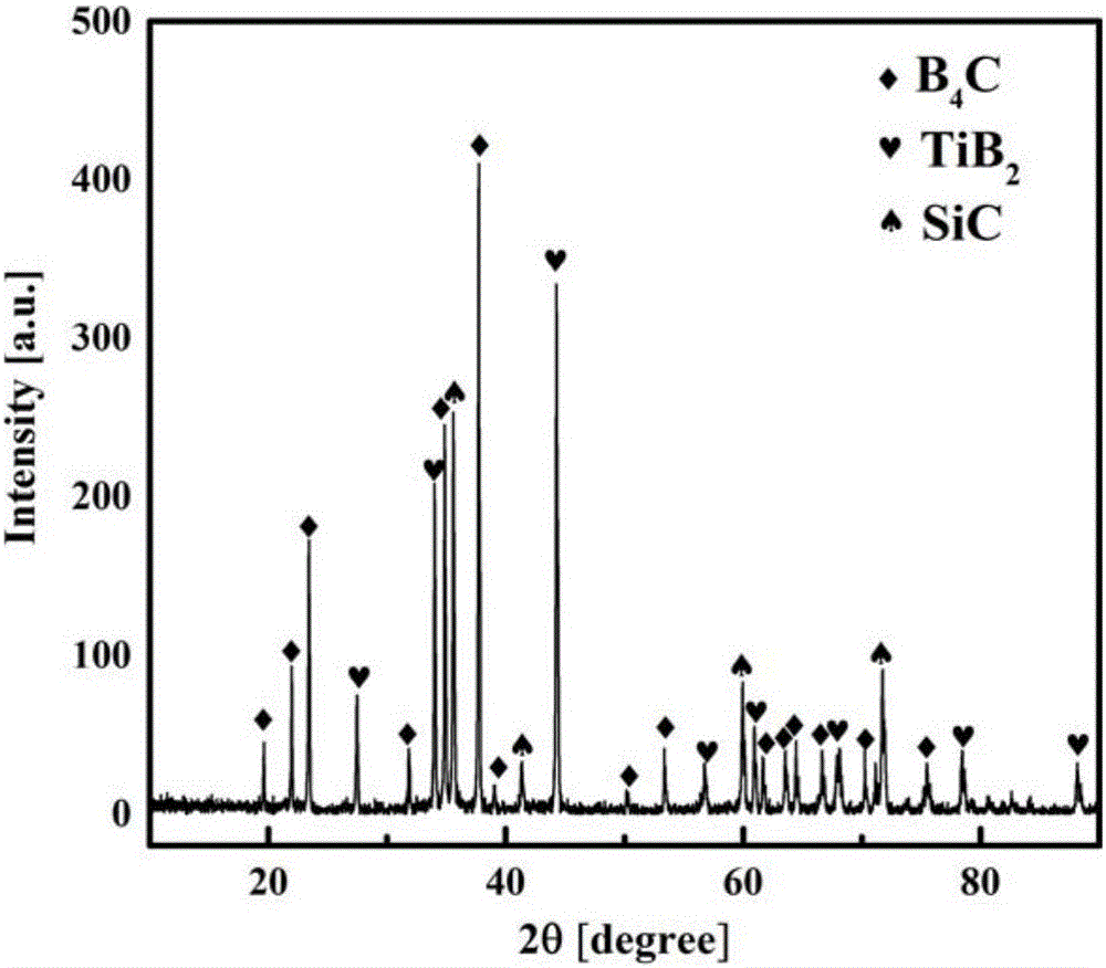 B4C composite ceramic with composite structure as toughening phase and preparation method of B4C composite ceramic