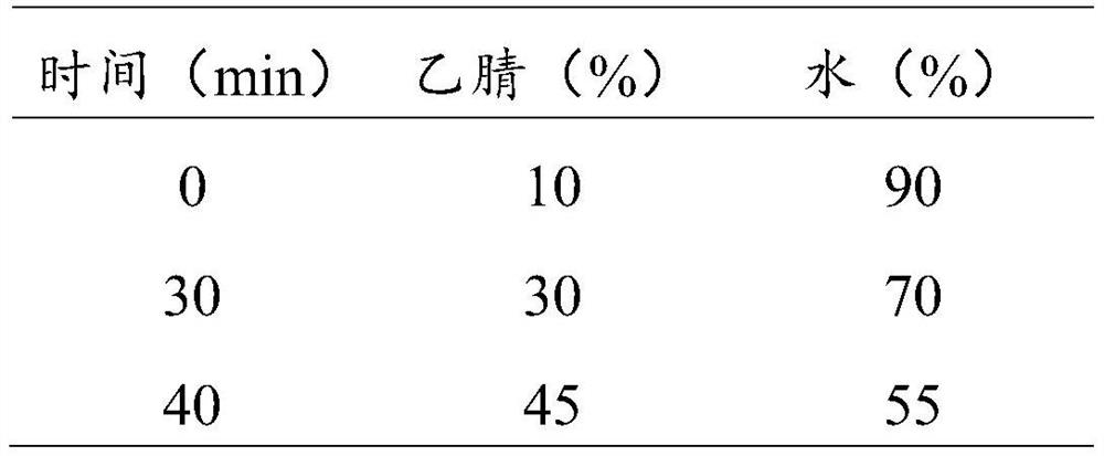 A traditional Chinese medicine composition of Gengchen preparation, its preparation method, detection method and application