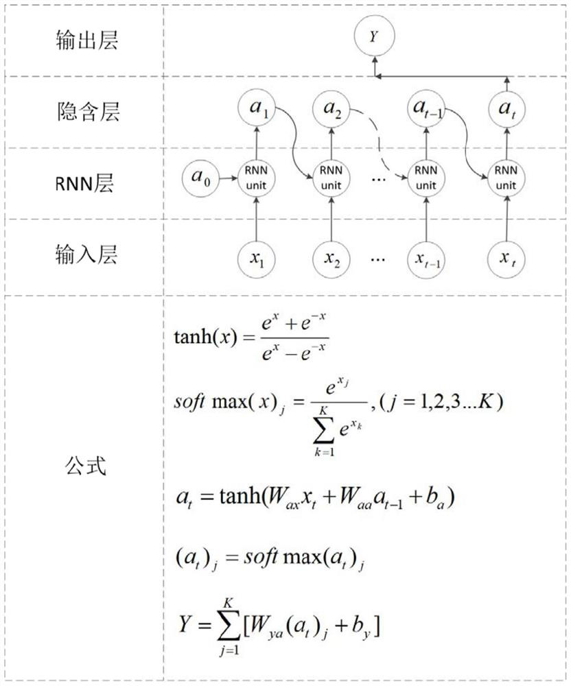 Deep learning-based northern hemisphere high latitude region ROTI prediction method