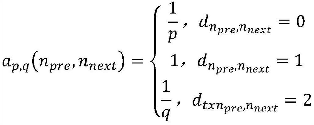 An Embedding Method for Heterogeneous Information Networks Based on Edge Sampling