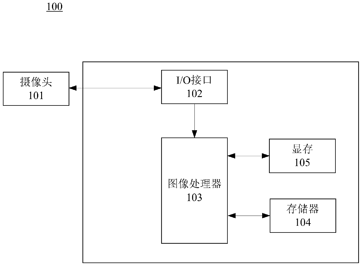 Panoramic image brightness correction method and splicing method and device