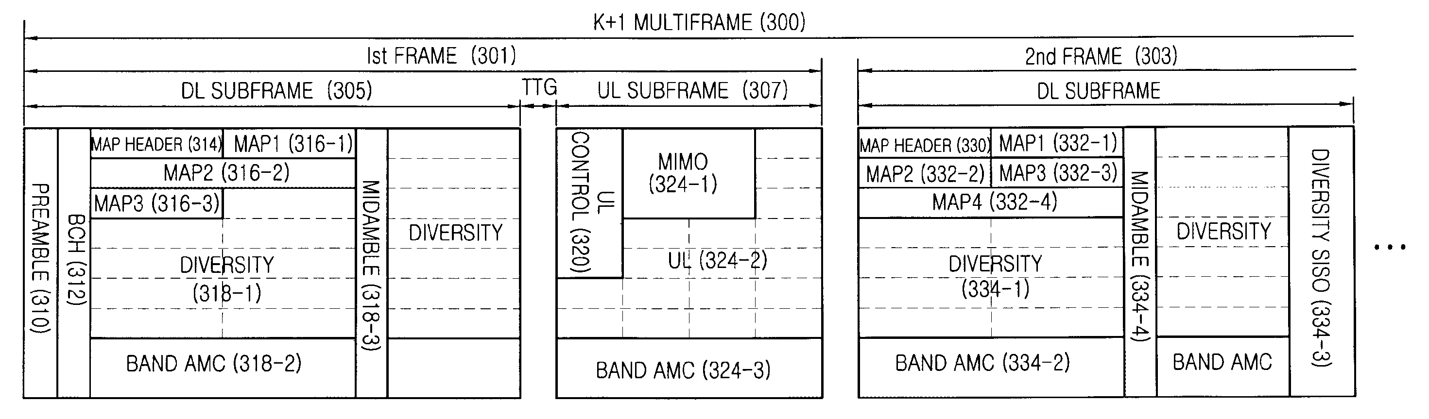 Method and system for configuring a frame in a communication system