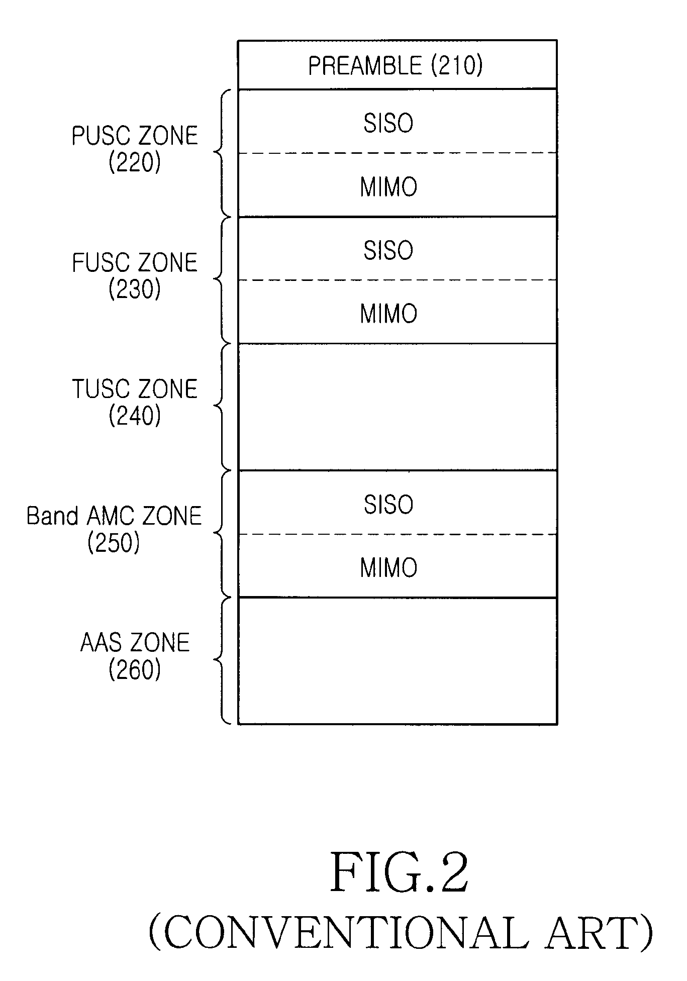 Method and system for configuring a frame in a communication system