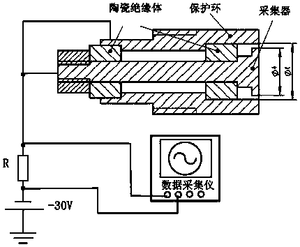 Electric propulsion plume test evaluation method