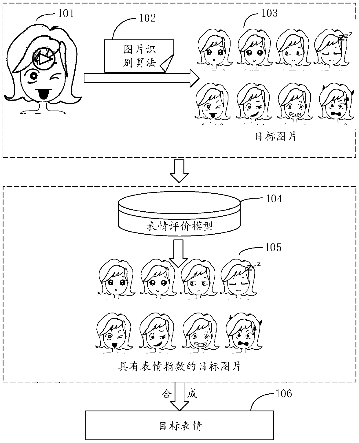 Video-based target expression generation method and device, medium and electronic equipment