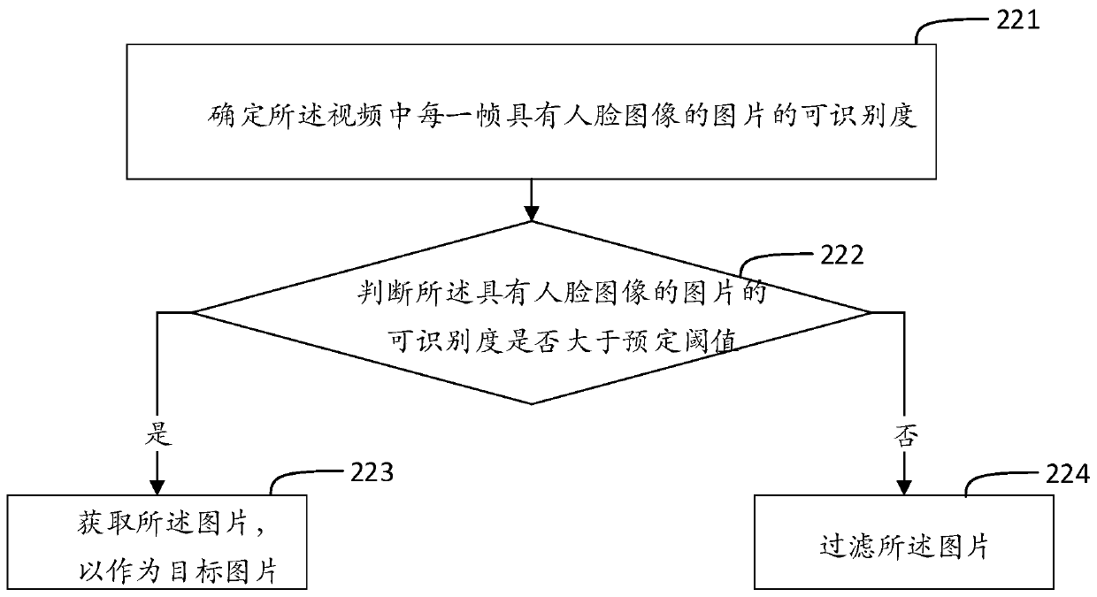 Video-based target expression generation method and device, medium and electronic equipment