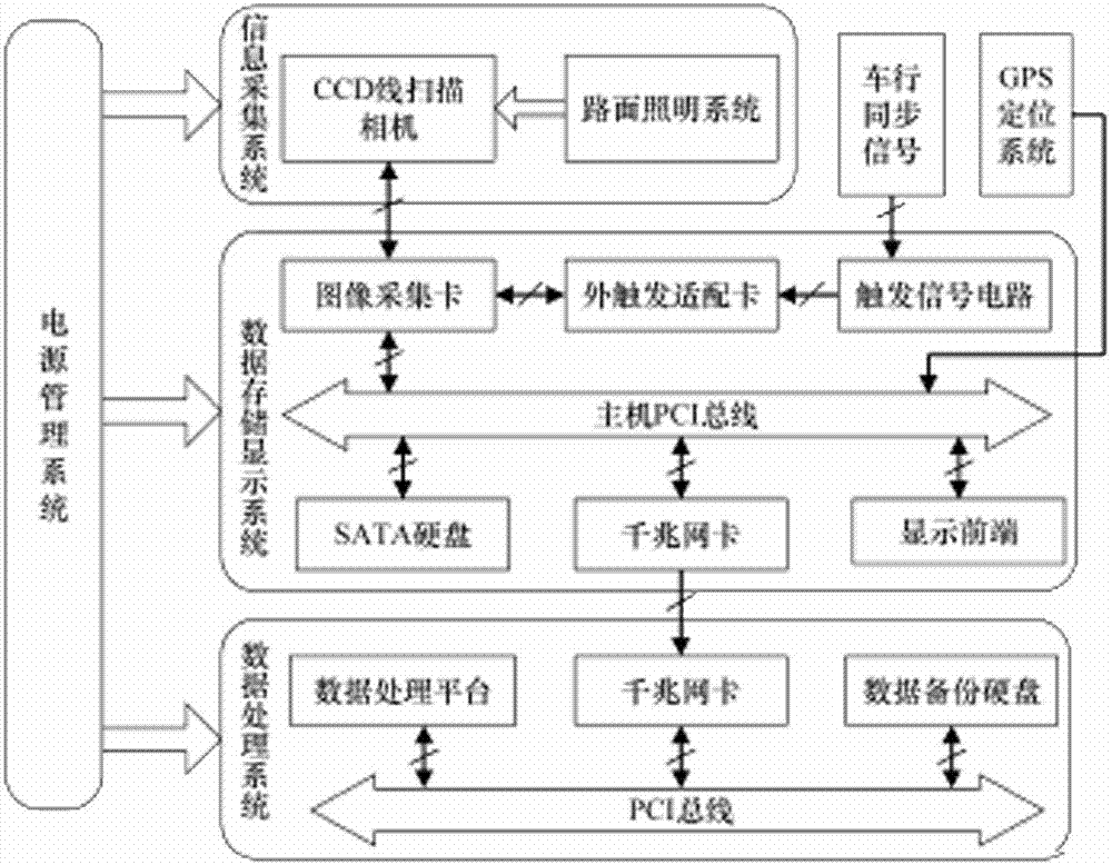 Detecting system for road cracks