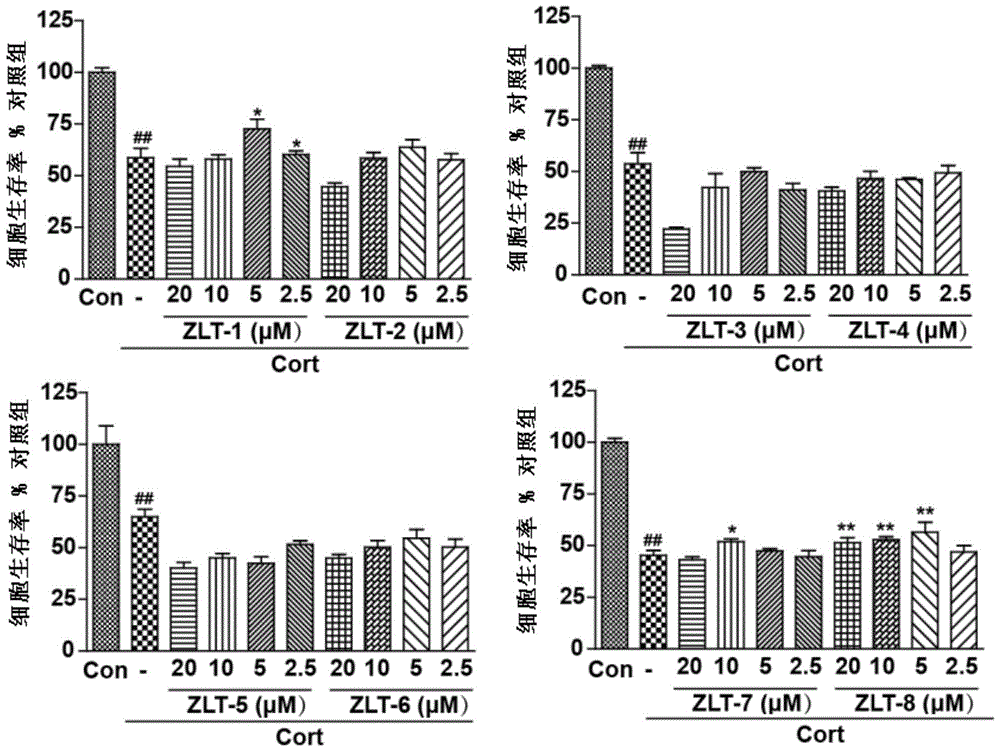 Dihydroarteannuin-memantine diad compounds, and synthesis method and application thereof