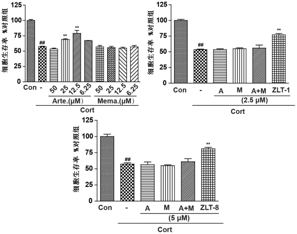 Dihydroarteannuin-memantine diad compounds, and synthesis method and application thereof