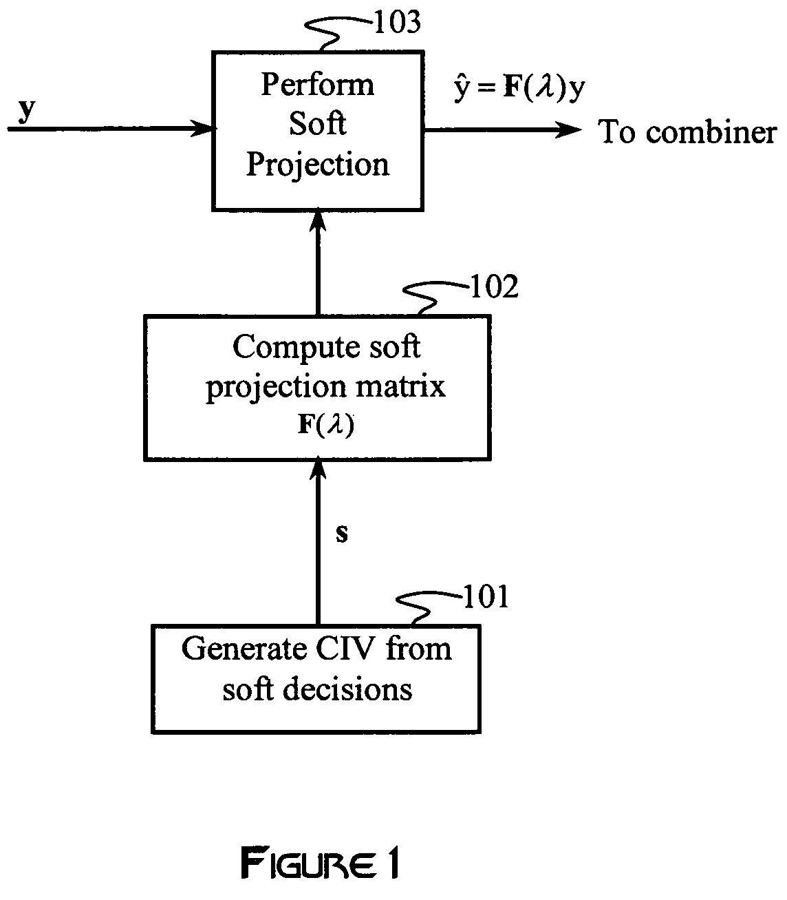 Variable interference cancellation technology for CDMA systems