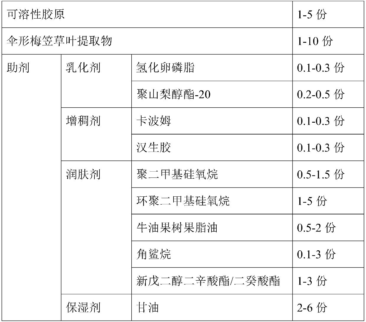 Skin care composition and preparation method thereof