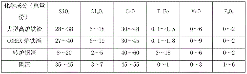 Method for preparing frits for ceramic glazes from high temperature liquid industrial slag