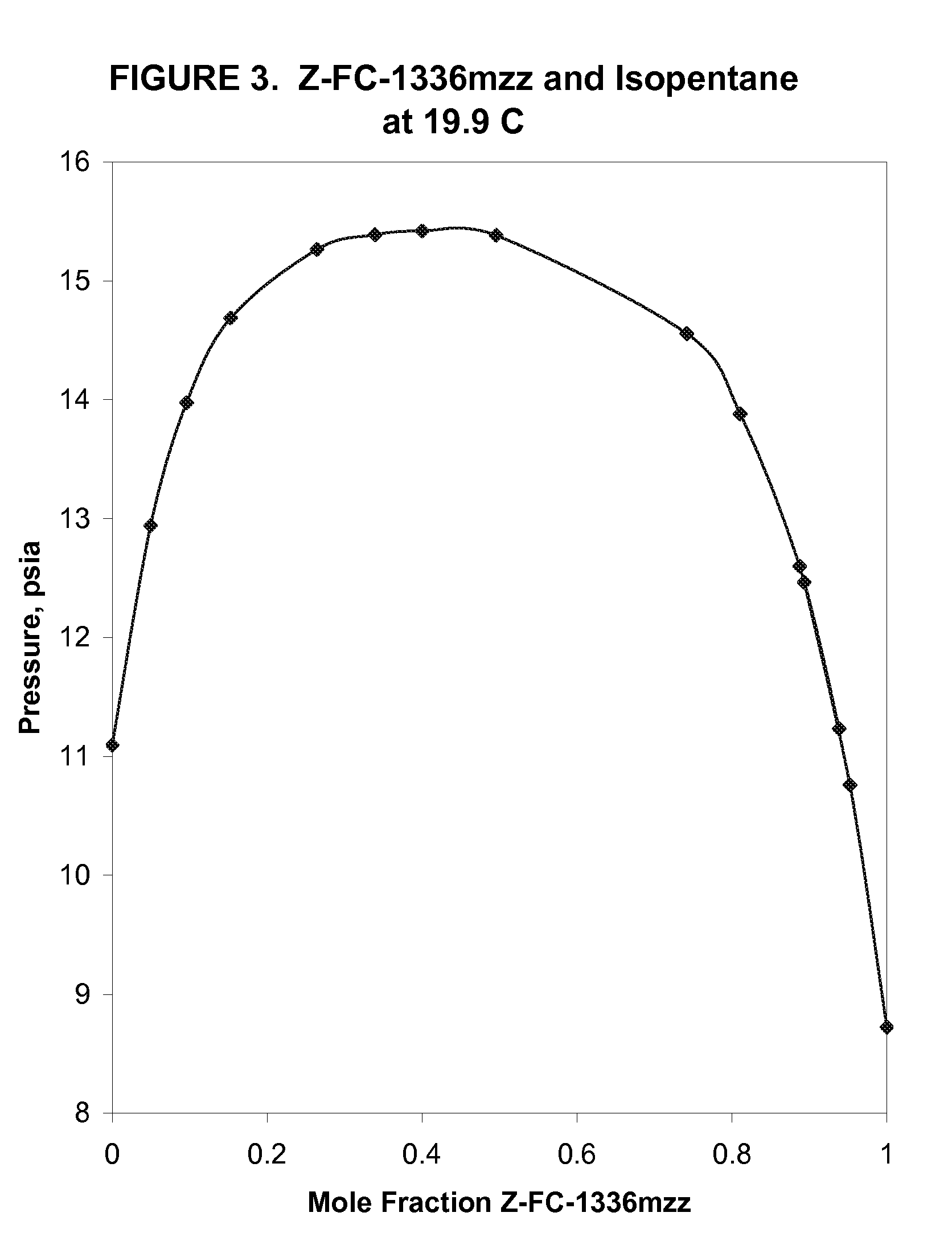 Azeotropic and azeotrope-like compositions of z-1,1,1,4,4,4-hexafluoro-2-butene