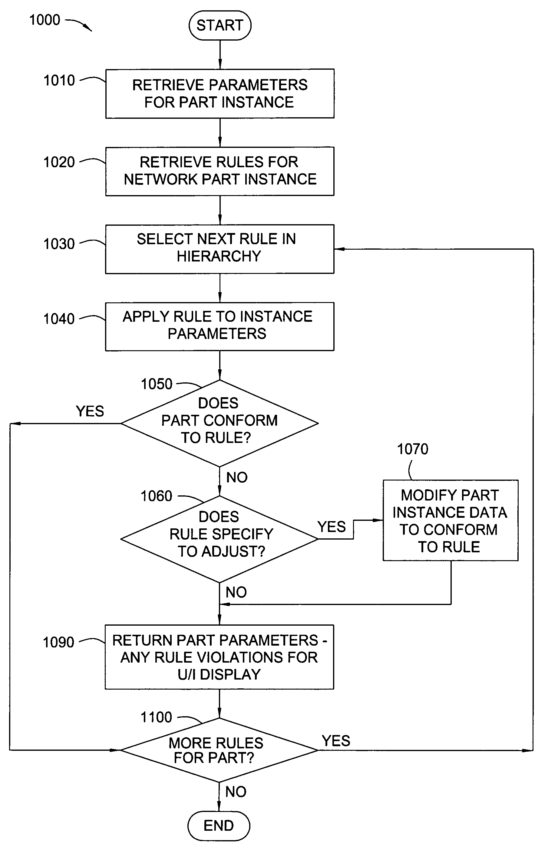 Utility network engineering and design rules in three-dimensional models of utility networks