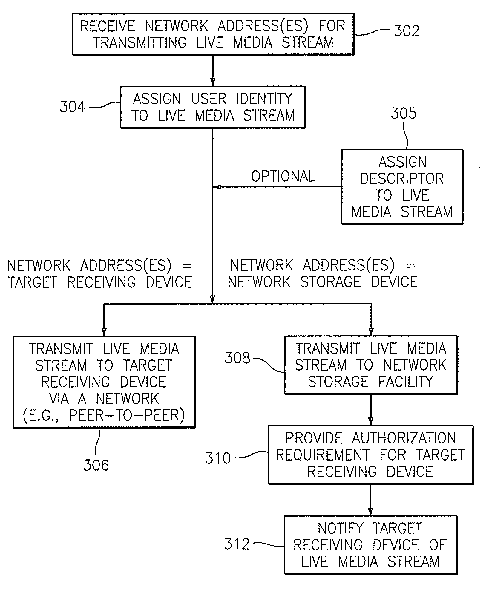 Methods, devices, systems, and computer program products for managing and delivering a live media stream