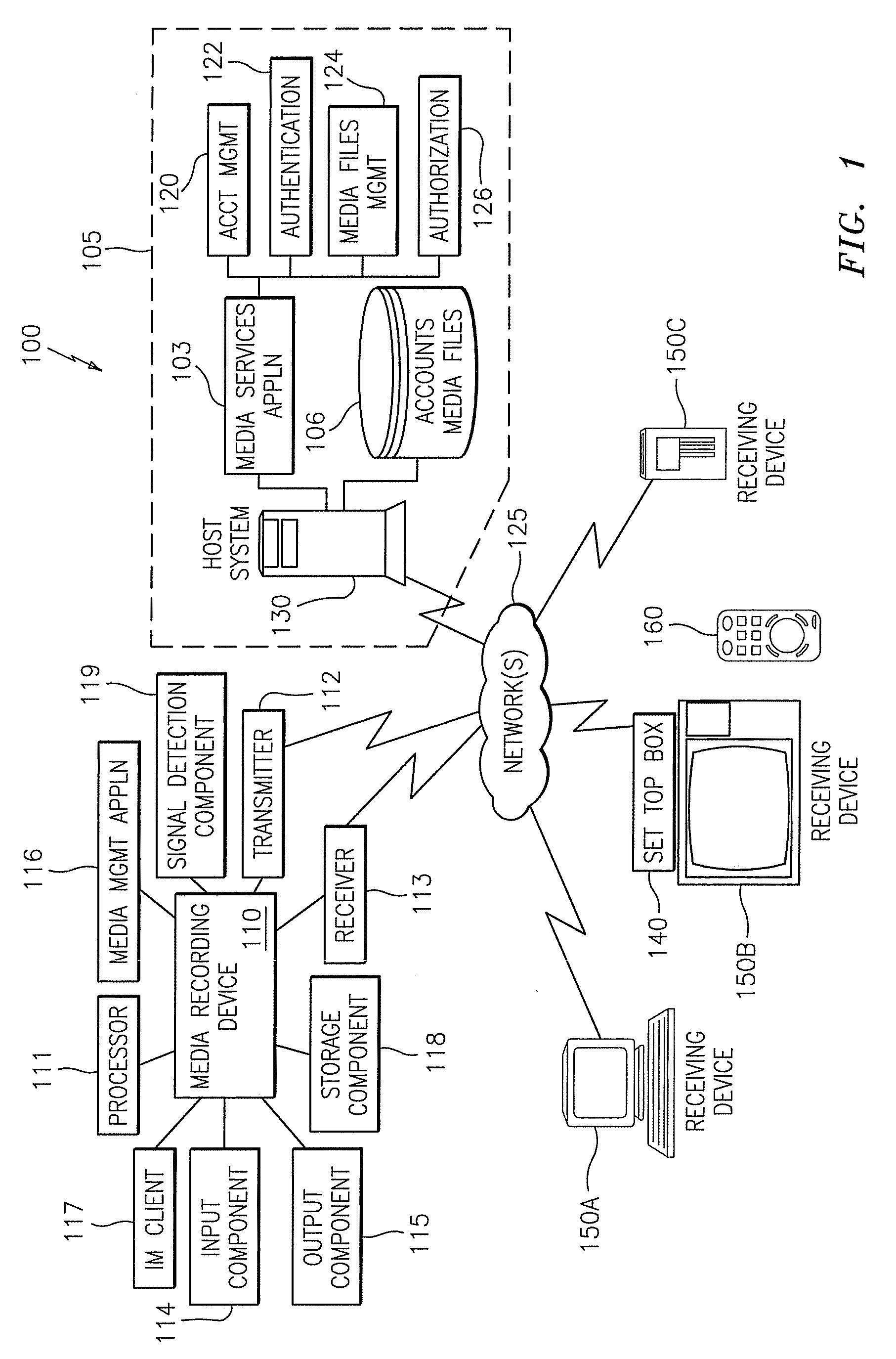 Methods, devices, systems, and computer program products for managing and delivering a live media stream