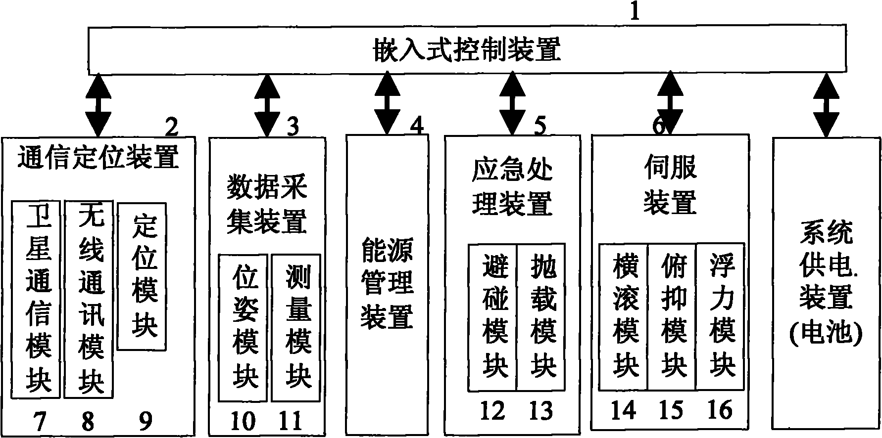 Low-power control system for underwater glider and control method thereof