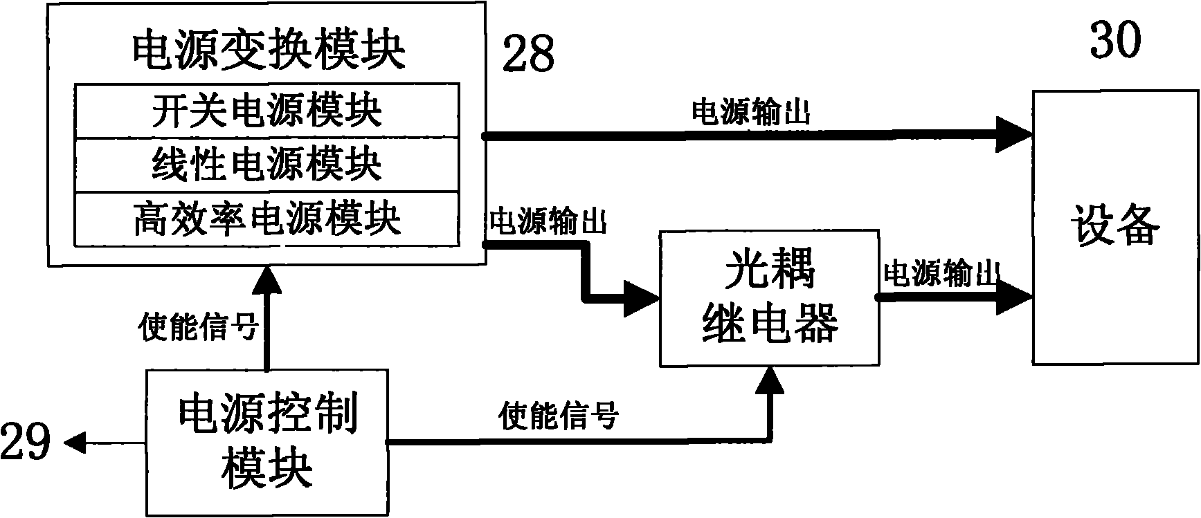 Low-power control system for underwater glider and control method thereof