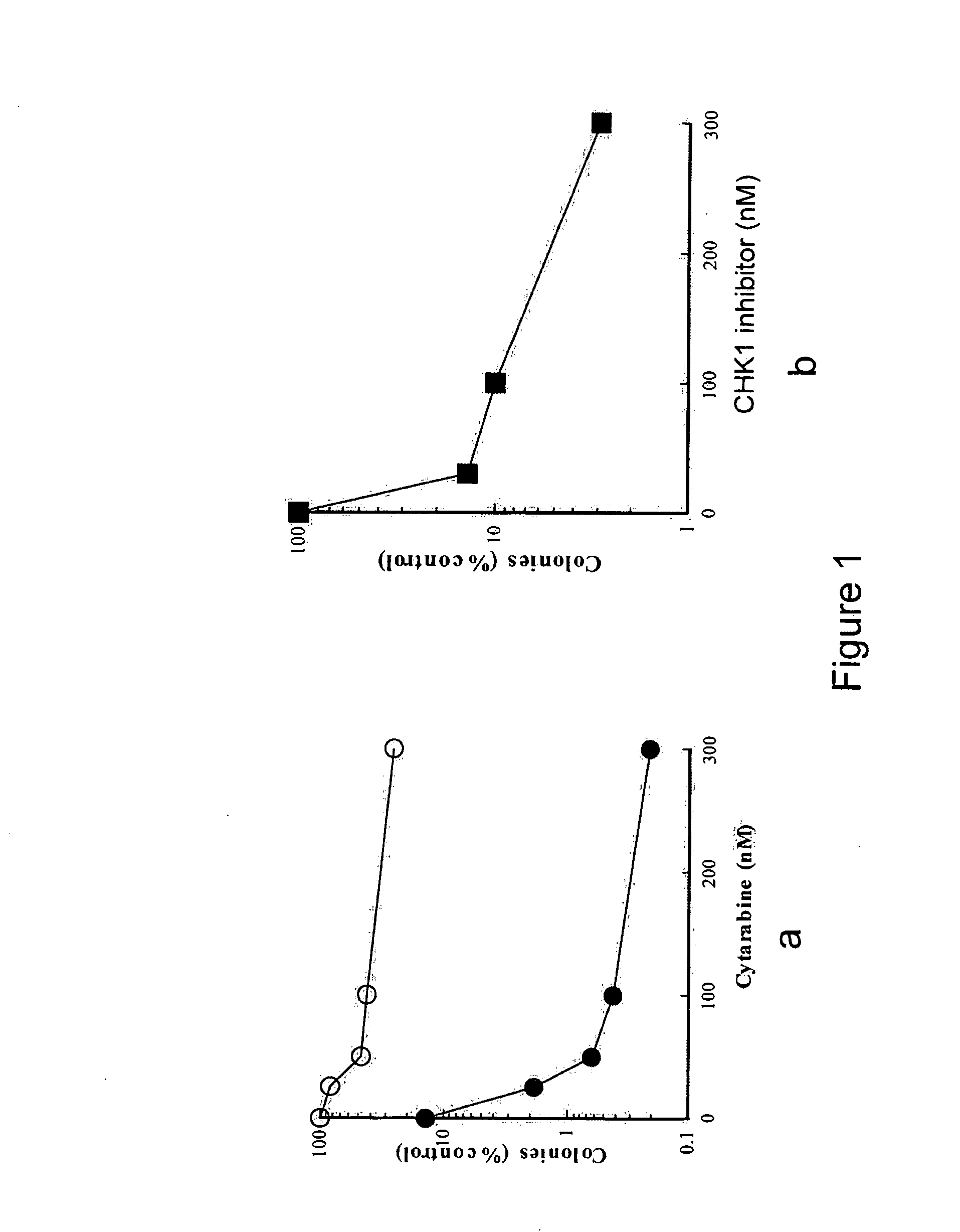 Methods for the treatment of hematologic malignancies