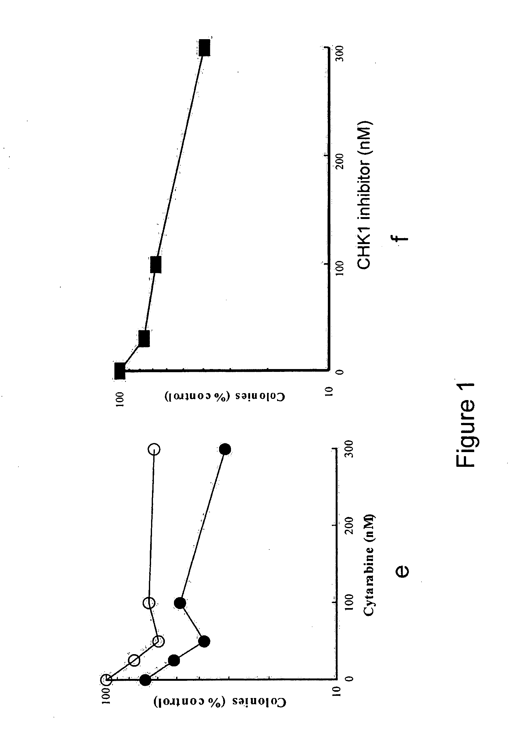 Methods for the treatment of hematologic malignancies